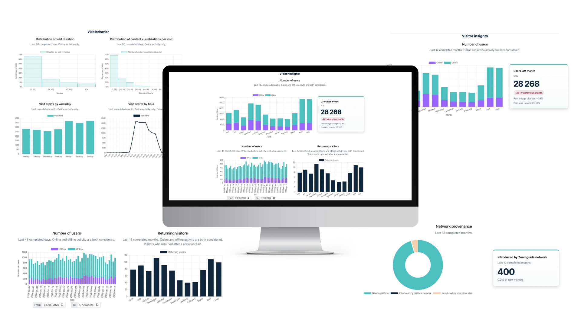 Analytics overview dashboard for visitor engagement and content performance.